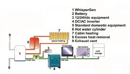 off grid 1